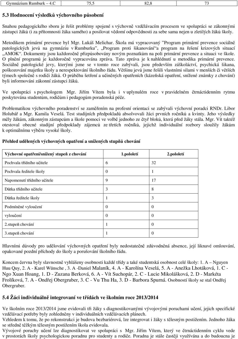 posilovat vědomí odpovědnosti za sebe sama nejen u zletilých žáků školy. Metodikem primární prevence byl Mgr. Lukáš Melichar.