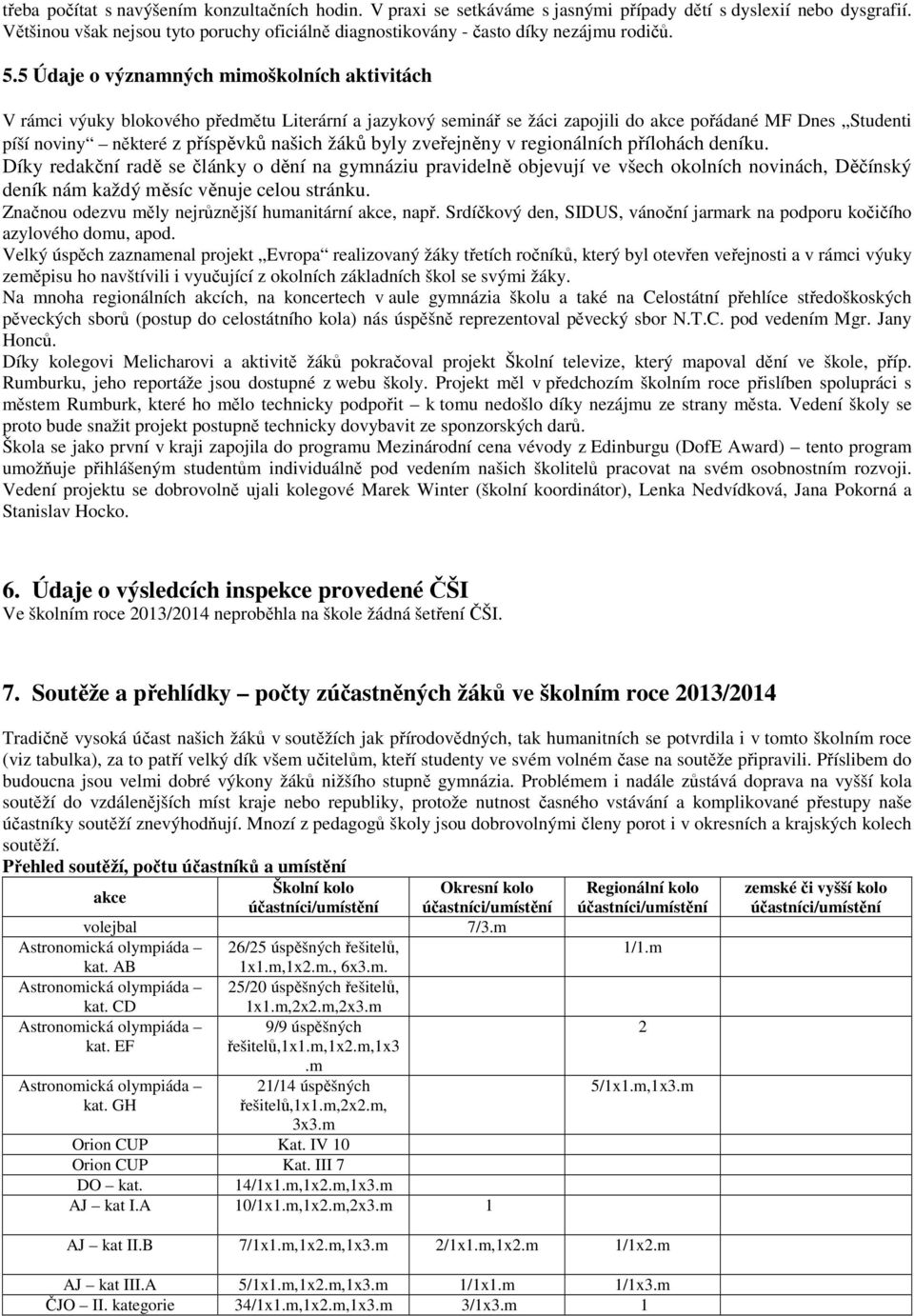 5 Údaje o významných mimoškolních aktivitách V rámci výuky blokového předmětu Literární a jazykový seminář se žáci zapojili do akce pořádané MF Dnes Studenti píší noviny některé z příspěvků našich