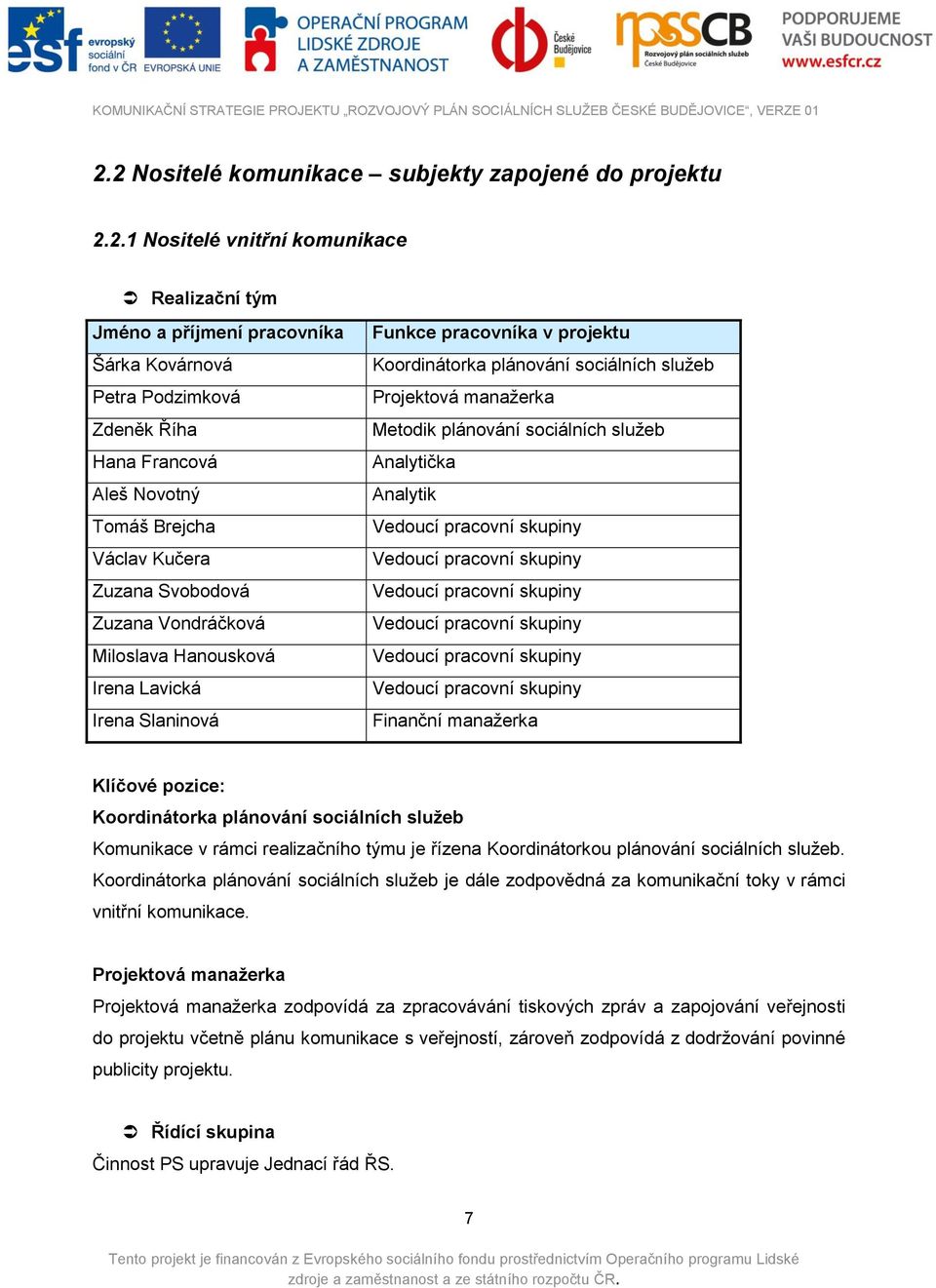 Projektová manažerka Metodik plánování sociálních služeb Analytička Analytik Vedoucí pracovní skupiny Vedoucí pracovní skupiny Vedoucí pracovní skupiny Vedoucí pracovní skupiny Vedoucí pracovní