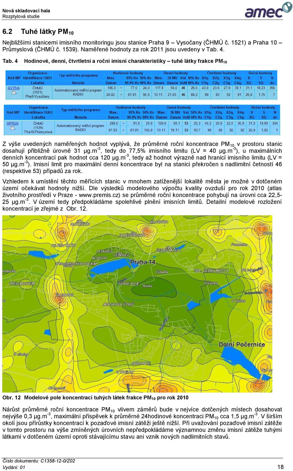 přibližně úrovně 31 µg.m -3, tedy do 77,5% imisního limitu (LV = 40 µg.m -3 ), u maximálních denních koncentrací pak hodnot cca 120 µg.