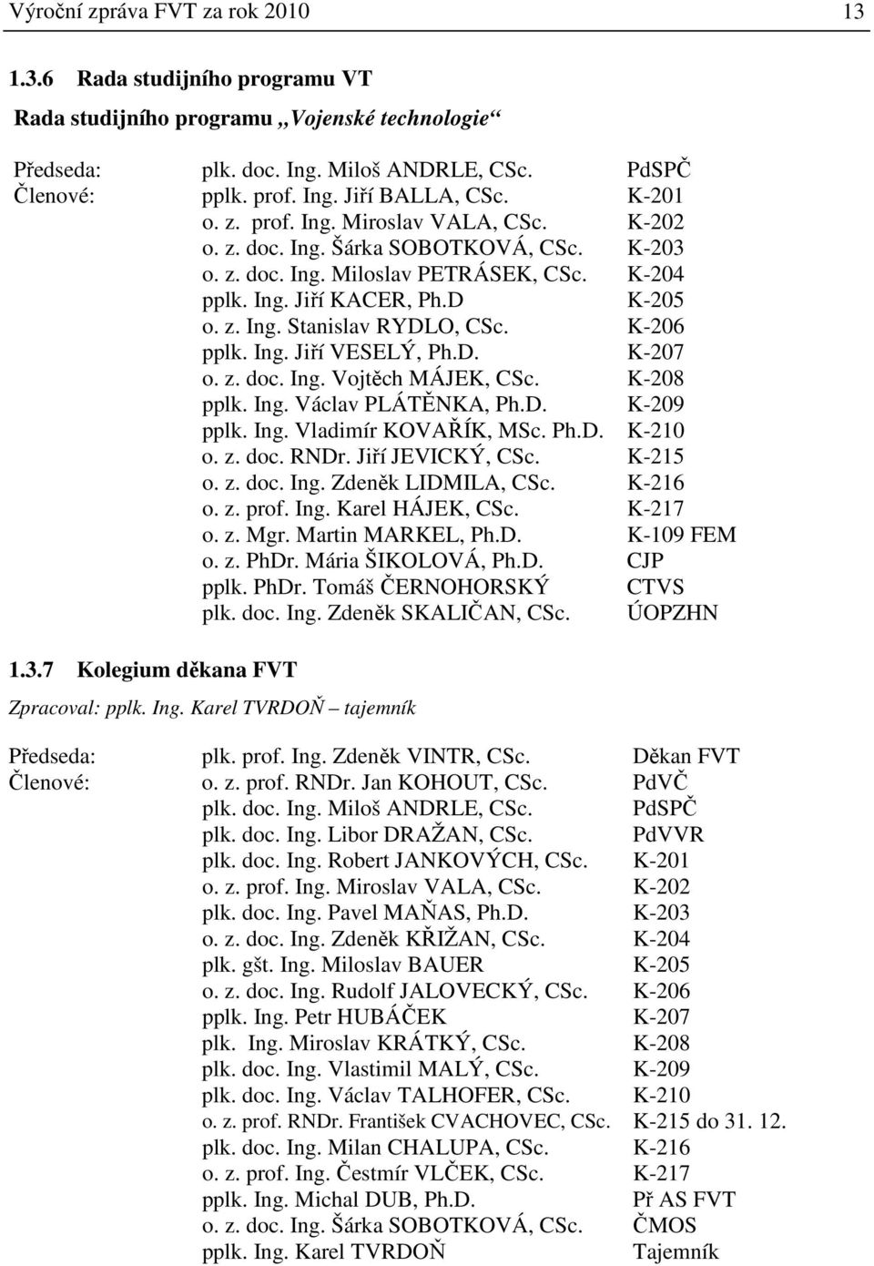 K-206 pplk. Ing. Jiří VESELÝ, Ph.D. K-207 o. z. doc. Ing. Vojtěch MÁJEK, CSc. K-208 pplk. Ing. Václav PLÁTĚNKA, Ph.D. K-209 pplk. Ing. Vladimír KOVAŘÍK, MSc. Ph.D. K-210 o. z. doc. RNDr.