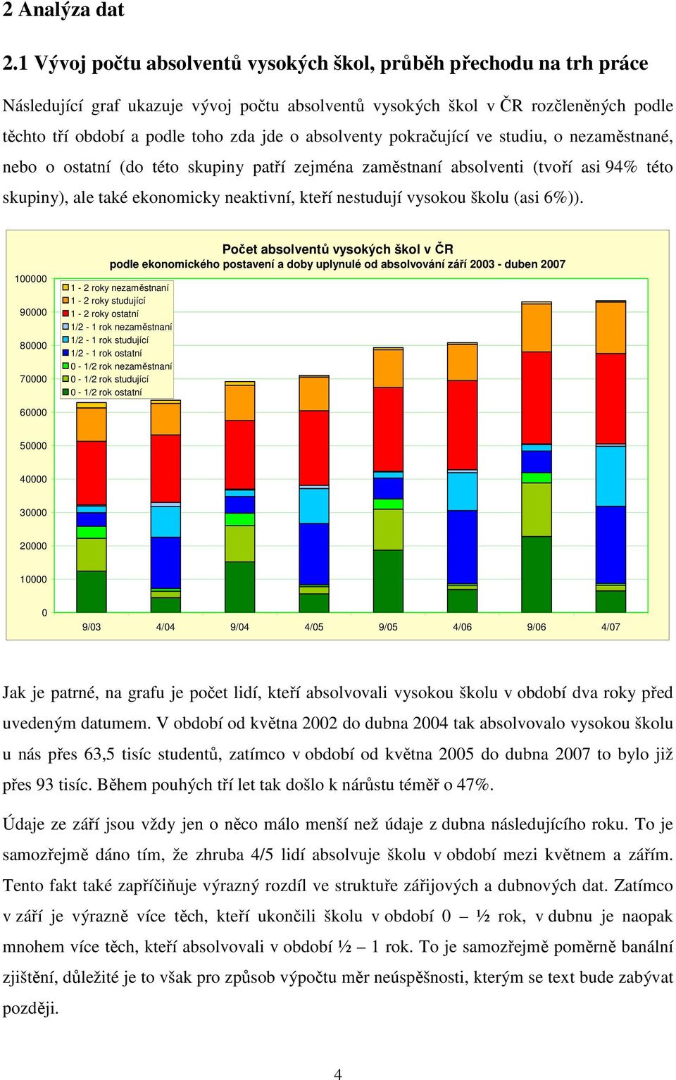 absolventy pokračující ve studiu, o nezaměstnané, nebo o ostatní (do této skupiny patří zejména zaměstnaní absolventi (tvoří asi 94% této skupiny), ale také ekonomicky neaktivní, kteří nestudují