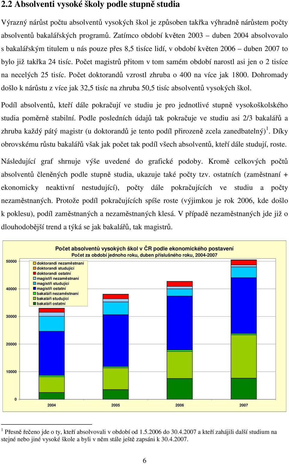 Počet magistrů přitom v tom samém období narostl asi jen o 2 tisíce na necelých 25 tisíc. Počet doktorandů vzrostl zhruba o 400 na více jak 1800.