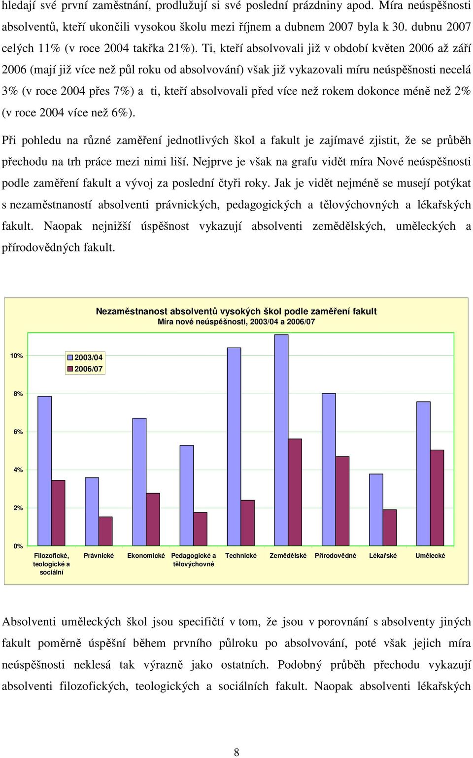 Ti, kteří absolvovali již v období květen 2006 až září 2006 (mají již více než půl roku od absolvování) však již vykazovali míru neúspěšnosti necelá 3% (v roce 2004 přes 7%) a ti, kteří absolvovali