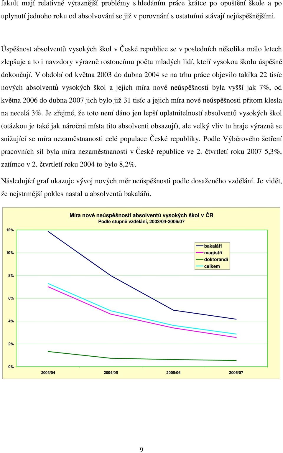 V období od května 2003 do dubna 2004 se na trhu práce objevilo takřka 22 tisíc nových absolventů vysokých škol a jejich míra nové neúspěšnosti byla vyšší jak 7%, od května 2006 do dubna 2007 jich