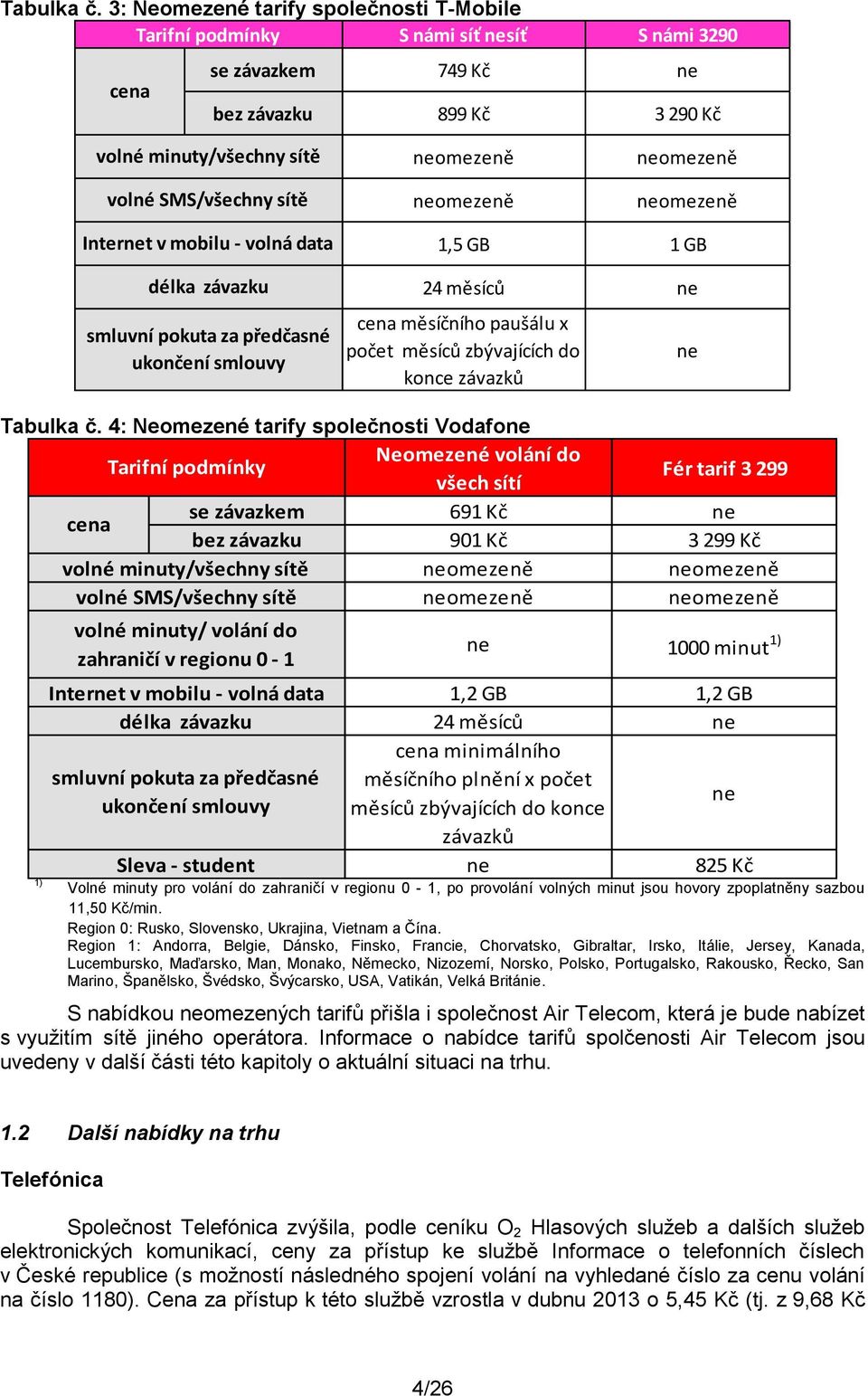 neomezeně neomezeně neomezeně neomezeně Internet v mobilu - volná data délka závazku smluvní pokuta za předčasné ukončení smlouvy 1,5 GB 1 GB 24 měsíců ne cena měsíčního paušálu x počet měsíců