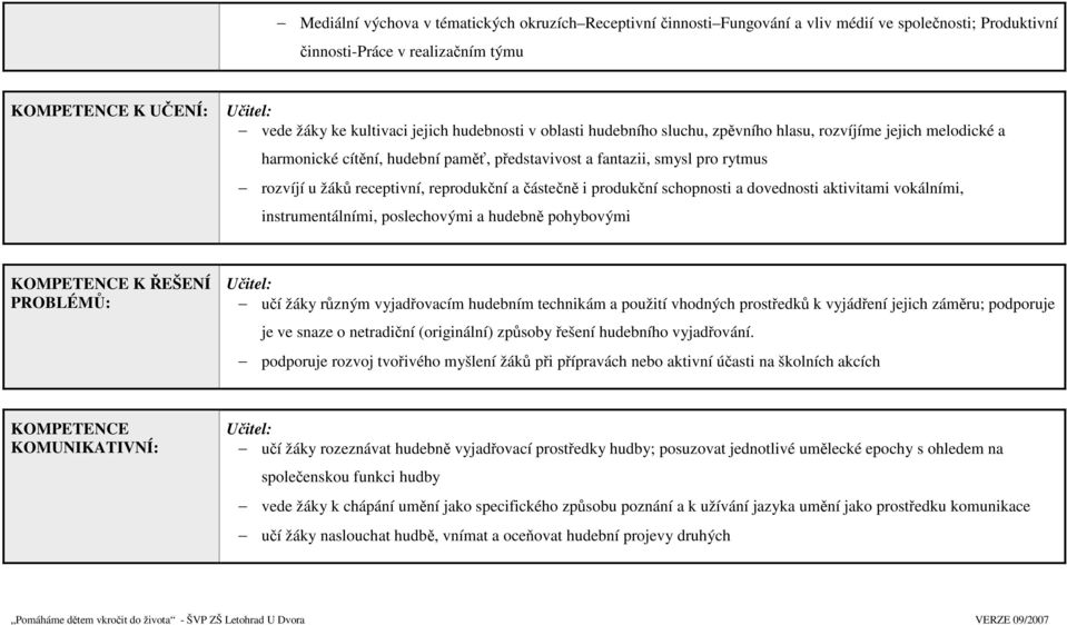 reprodukční a částečně i produkční schopnosti a dovednosti aktivitami vokálními, instrumentálními, poslechovými a hudebně pohybovými KOMPETENCE K ŘEŠENÍ PROBLÉMŮ: Učitel: učí žáky různým vyjadřovacím