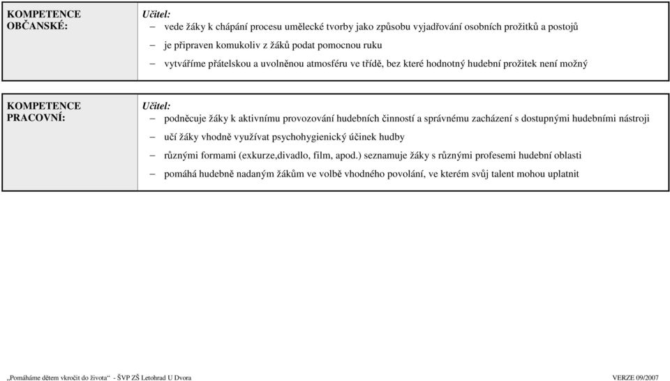 aktivnímu provozování hudebních činností a správnému zacházení s dostupnými hudebními nástroji učí žáky vhodně využívat psychohygienický účinek hudby různými formami