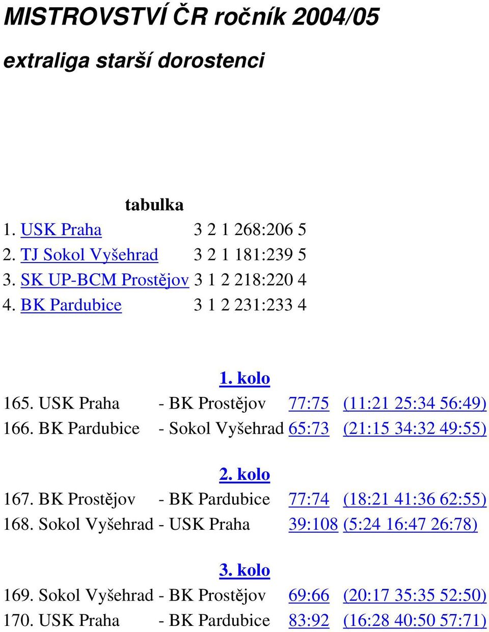 BK Pardubice - Sokol Vyšehrad 65:73 (21:15 34:32 49:55) 2. kolo 167. BK Prostějov - BK Pardubice 77:74 (18:21 41:36 62:55) 168.