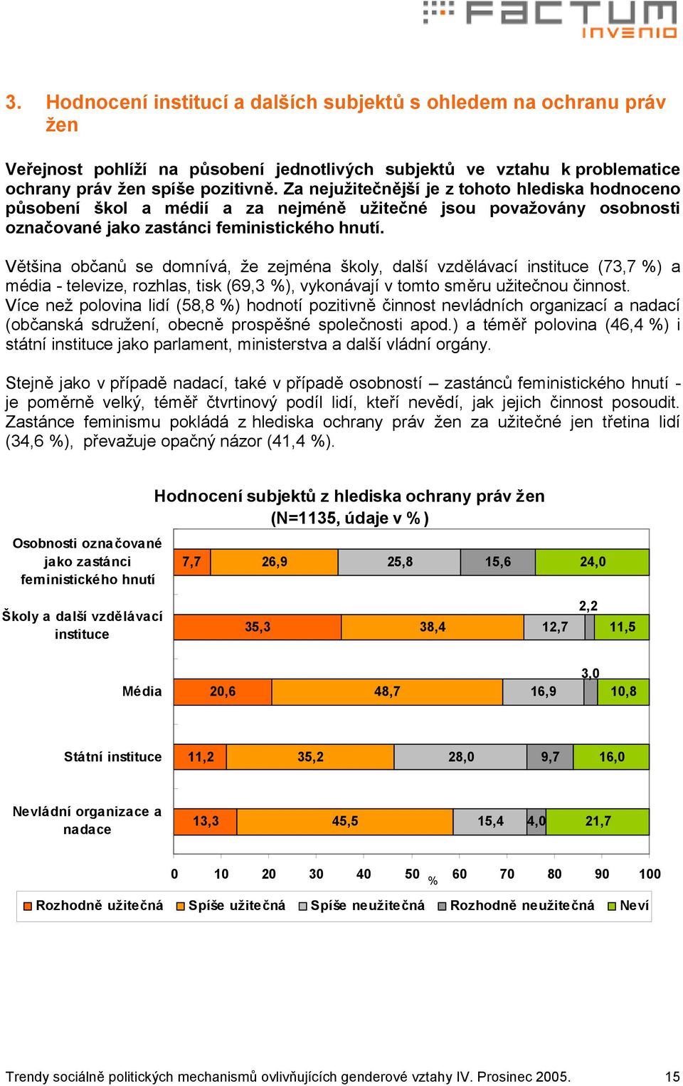 Většina občanů se domnívá, že zejména školy, další vzdělávací instituce (73,7 %) a média - televize, rozhlas, tisk (69,3 %), vykonávají v tomto směru užitečnou činnost.