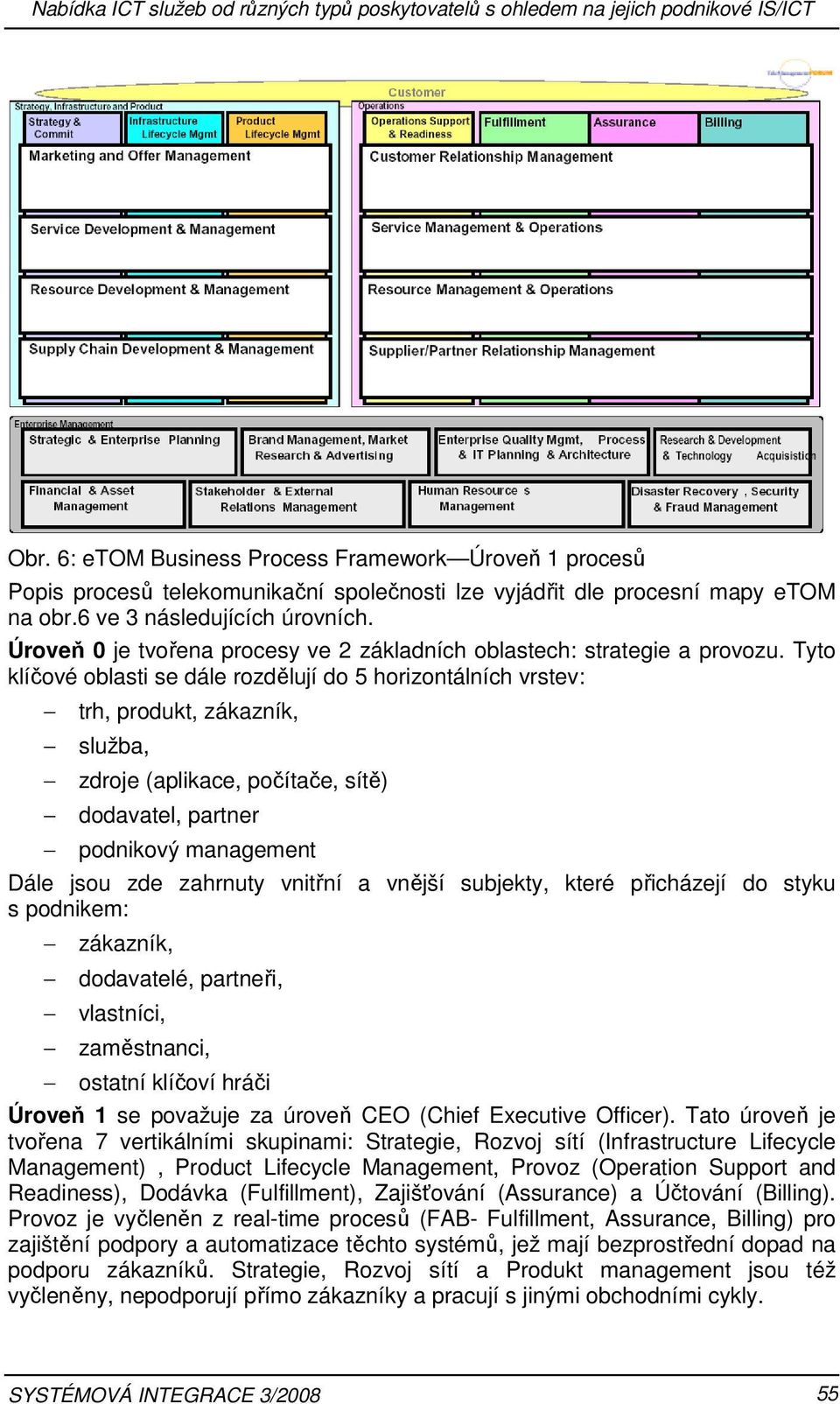 Úroveň 0 je tvořena procesy ve 2 základních oblastech: strategie a provozu.