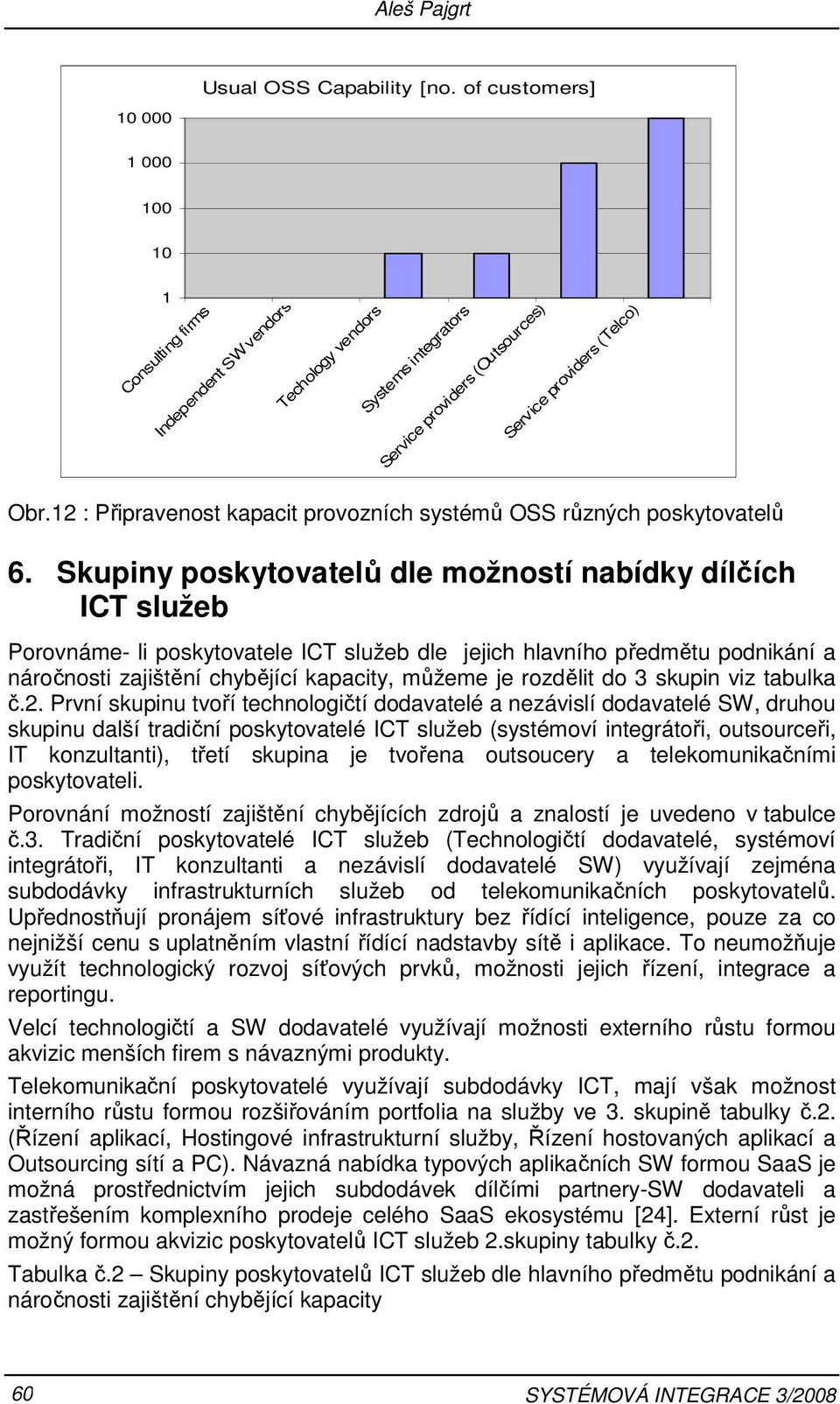 12 : Připravenost kapacit provozních systémů OSS různých poskytovatelů 6.