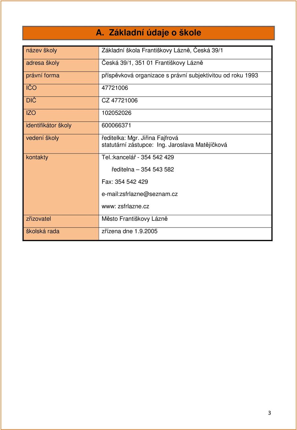 vedení školy ředitelka: Mgr. Jiřina Fajfrová statutární zástupce: Ing. Jaroslava Matějíčková kontakty Tel.
