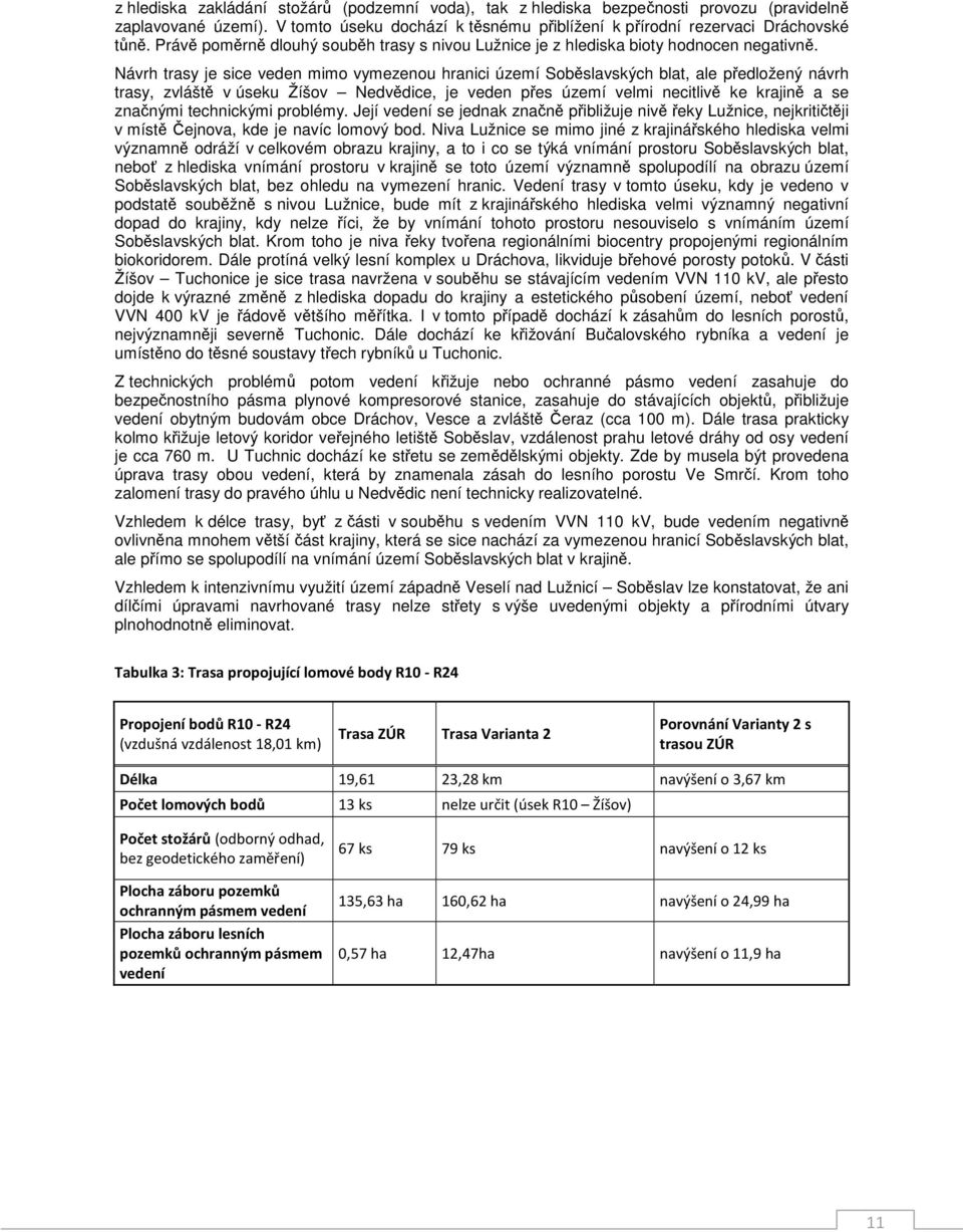 Návrh trasy je sice veden mimo vymezenou hranici území Soběslavských blat, ale předložený návrh trasy, zvláště v úseku Žíšov Nedvědice, je veden přes území velmi necitlivě ke krajině a se značnými