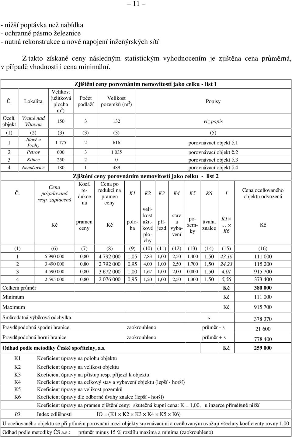 popis (2) (3) (3) (3) (5) 1 175 2 616 porovnávací objekt č.1 porovnávací objekt č.2 porovnávací objekt č.3 porovnávací objekt č.