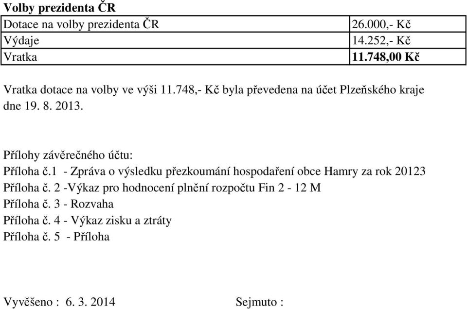 Přílohy závěrečného účtu: Příloha č.1 - Zpráva o výsledku přezkoumání hospodaření obce Hamry za rok 20123 Příloha č.