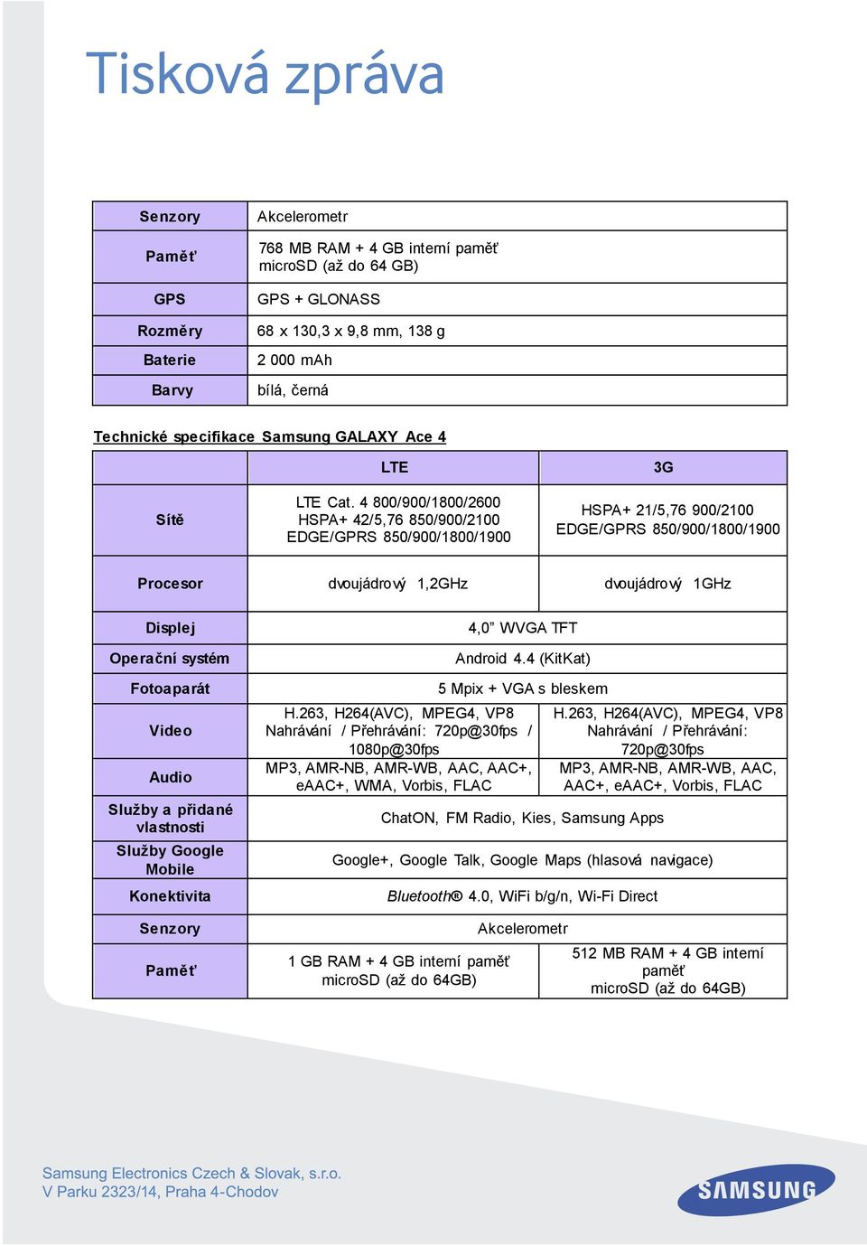 4 800/900/1800/2600 HSPA+ 42/5,76 850/900/2100 EDGE/GPRS 850/900/1800/1900 3G HSPA+ 21/5,76 900/2100 EDGE/GPRS 850/900/1800/1900 Procesor dvoujádrový 1,2GHz dvoujádrový 1GHz Konektivita Senzory 4,0