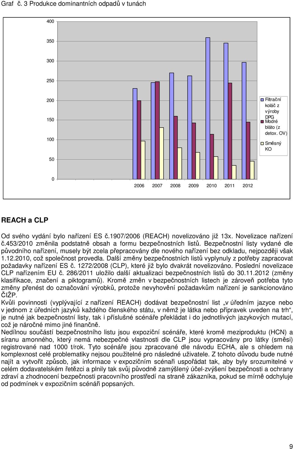 453/2010 změnila pdstatně bsah a frmu bezpečnstních listů. Bezpečnstní listy vydané dle půvdníh nařízení, musely být zcela přepracvány dle nvéh nařízení bez dkladu, nejpzději však 1.12.