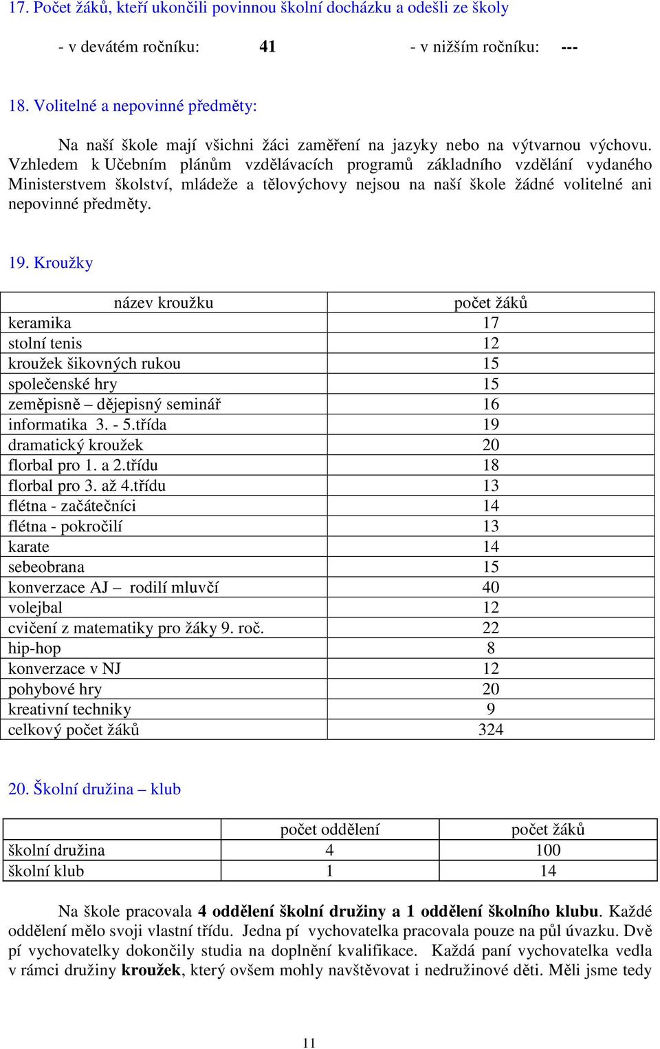 Vzhledem k Učebním plánům vzdělávacích programů základního vzdělání vydaného Ministerstvem školství, mládeže a tělovýchovy nejsou na naší škole žádné volitelné ani nepovinné předměty. 19.