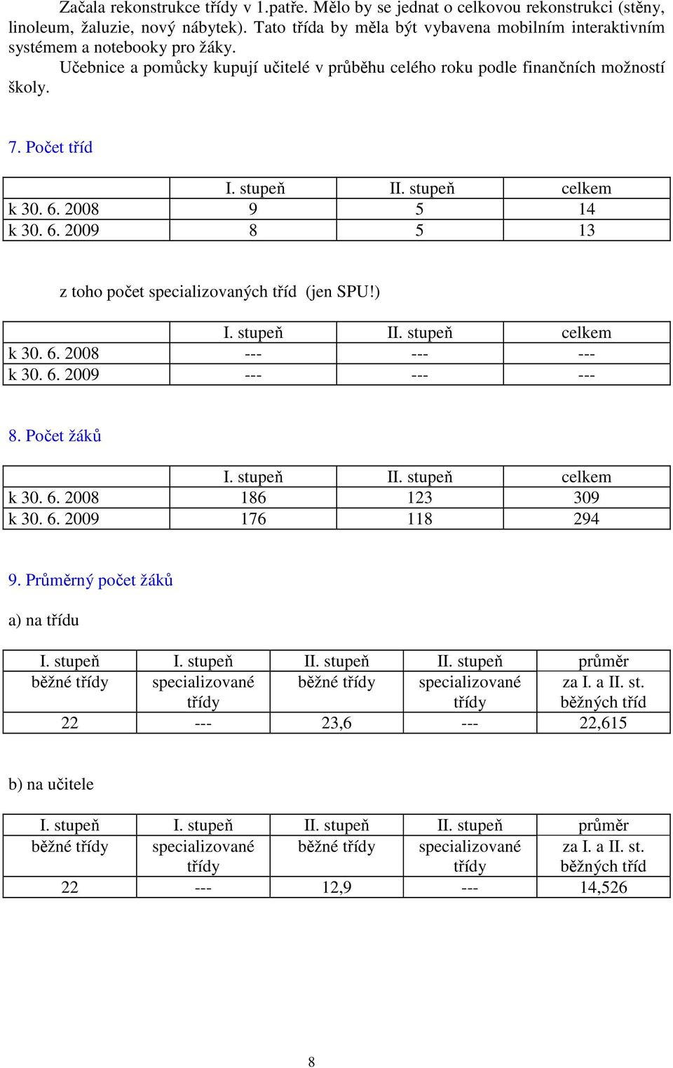 stupeň II. stupeň celkem k 30. 6. 2008 9 5 14 k 30. 6. 2009 8 5 13 z toho počet specializovaných tříd (jen SPU!) I. stupeň II. stupeň celkem k 30. 6. 2008 --- --- --- k 30. 6. 2009 --- --- --- 8.