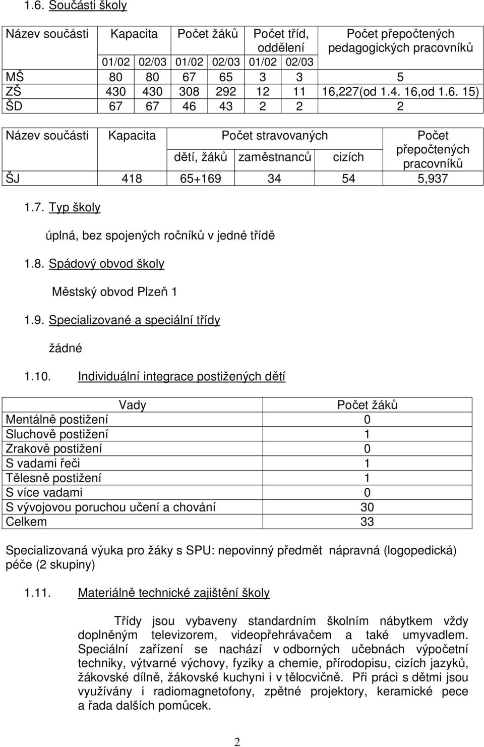 8. Spádový obvod školy Městský obvod Plzeň 1 1.9. Specializované a speciální třídy žádné 1.10.