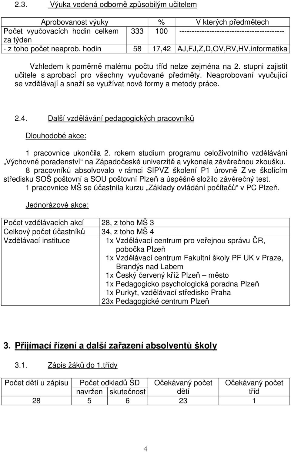 Neaprobovaní vyučující se vzdělávají a snaží se využívat nové formy a metody práce. 2.4. Další vzdělávání pedagogických pracovníků Dlouhodobé akce: 1 pracovnice ukončila 2.