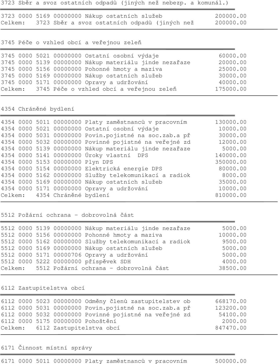 00 3745 0000 5156 00000000 Pohonné hmoty a maziva 25000.00 3745 0000 5169 00000000 Nákup ostatních služeb 30000.00 3745 0000 5171 00000000 Opravy a udržování 40000.