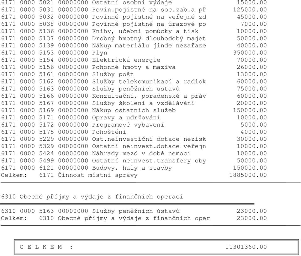 00 6171 0000 5139 00000000 Nákup materiálu jinde nezařaze 40000.00 6171 0000 5153 00000000 Plyn 350000.00 6171 0000 5154 00000000 Elektrická energie 70000.