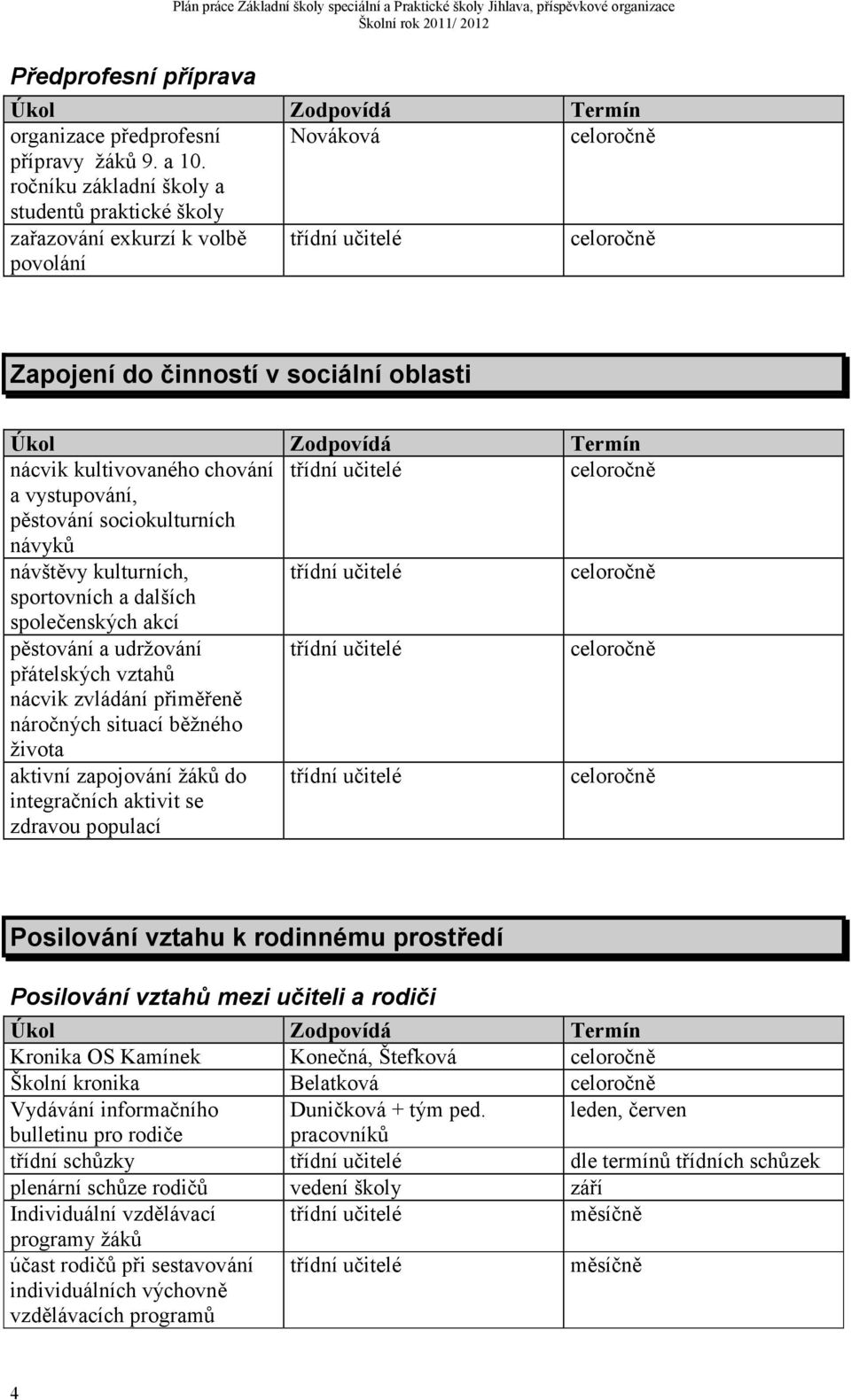 učitelé a vystupování, pěstování sociokulturních návyků návštěvy kulturních, třídní učitelé sportovních a dalších společenských akcí pěstování a udržování třídní učitelé přátelských vztahů nácvik