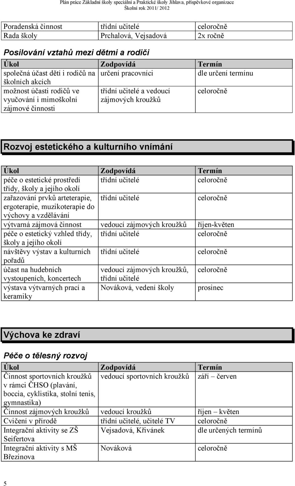 o estetické prostředí třídní učitelé třídy, školy a jejího okolí zařazování prvků arteterapie, třídní učitelé ergoterapie, muzikoterapie do výchovy a vzdělávání výtvarná zájmová činnost vedoucí