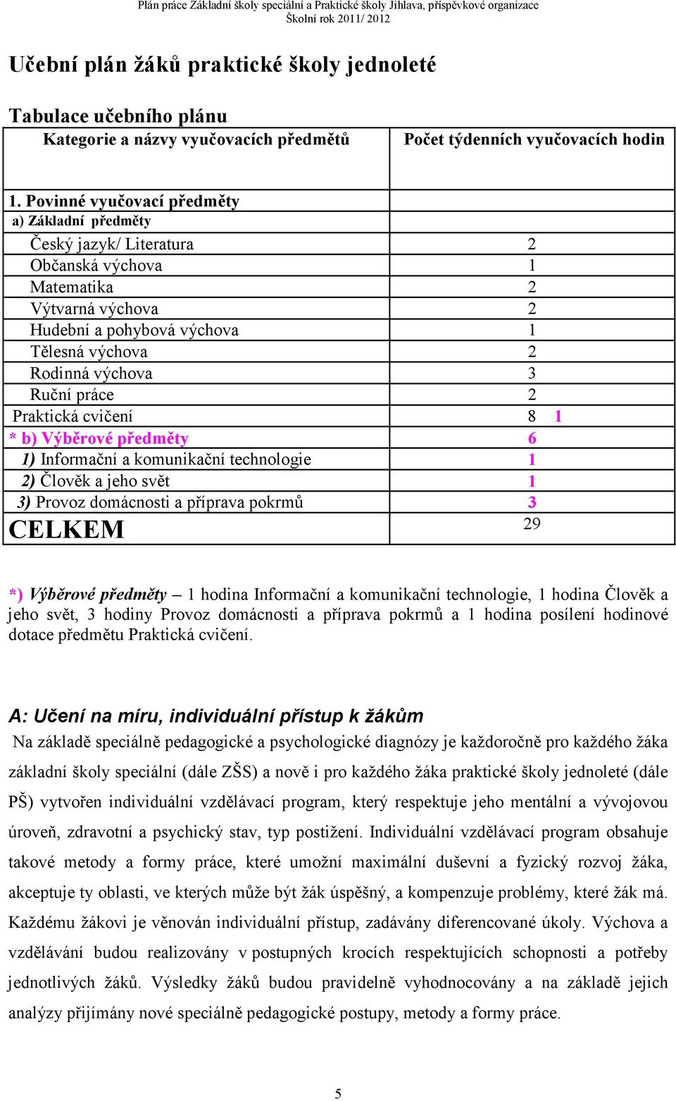 práce 2 Praktická cvičení 8 1 * b) Výběrové předměty 6 1) Informační a komunikační technologie 1 2) Člověk a jeho svět 1 3) Provoz domácnosti a příprava pokrmů 3 CELKEM 29 *) Výběrové předměty 1