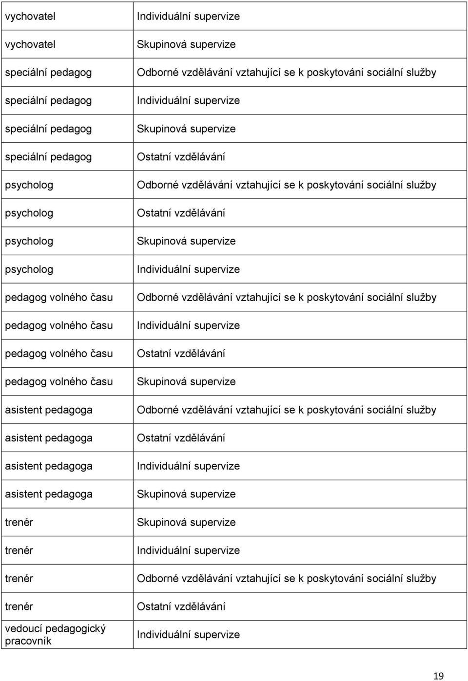 času pedagog volného času pedagog volného času asistent pedagoga asistent pedagoga