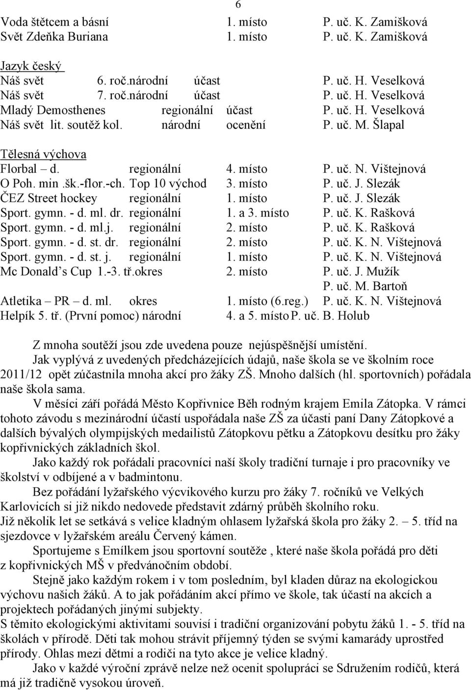 Slezák ČEZ Street hockey regionální 1. místo P. uč. J. Slezák Sport. gymn. - d. ml. dr. regionální 1. a 3. místo P. uč. K. Rašková Sport. gymn. - d. ml.j. regionální 2. místo P. uč. K. Rašková Sport. gymn. - d. st.