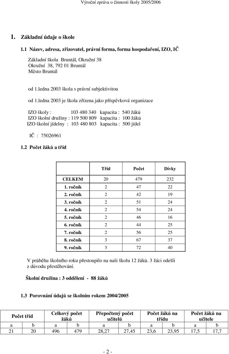 ledna 2003 je škola zřízena jako příspěvková organizace IZO školy : 103 480 340 kapacita : 540 žáků IZO školní družiny : 119 500 809 kapacita : 100 žáků IZO školní jídelny : 103 480 803 kapacita :