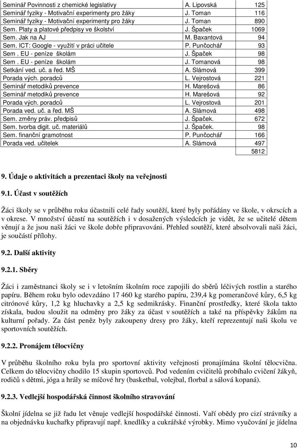 EU - peníze školám J. Tomanová 98 Setkání ved. uč. a řed. MŠ A. Slámová 399 Porada vých. poradců L. Vejrostová 221 Seminář metodiků prevence H. Marešová 86 Seminář metodiků prevence H.