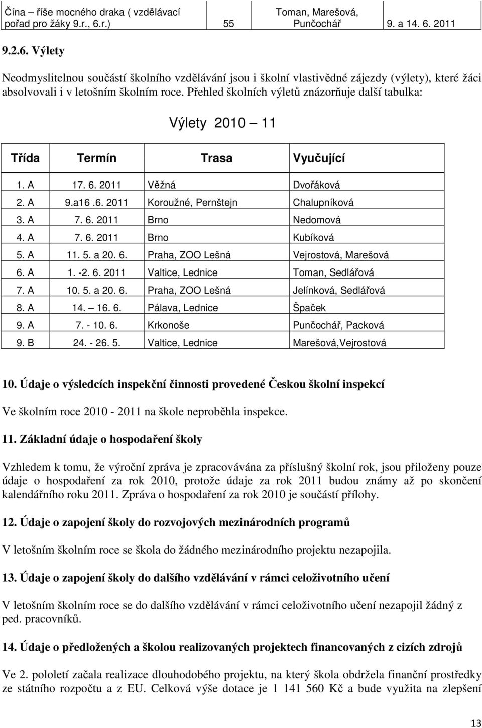 Přehled školních výletů znázorňuje další tabulka: Výlety 2010 11 Třída Termín Trasa Vyučující 1. A 17. 6. 2011 Věžná Dvořáková 2. A 9.a16.6. 2011 Koroužné, Pernštejn Chalupníková 3. A 7. 6. 2011 Brno Nedomová 4.