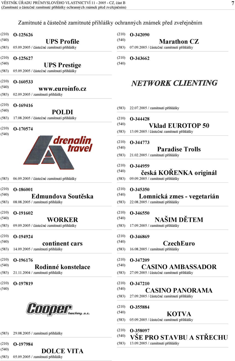 09.2005 / částečné zamítnutí přihlášky O-344773 Paradise Trolls 21.02.2005 / zamítnutí přihlášky 06.09.2005 / částečné zamítnutí přihlášky O-344959 česká KOŘENKA originál O-186001 Edmundova Soutěska 08.