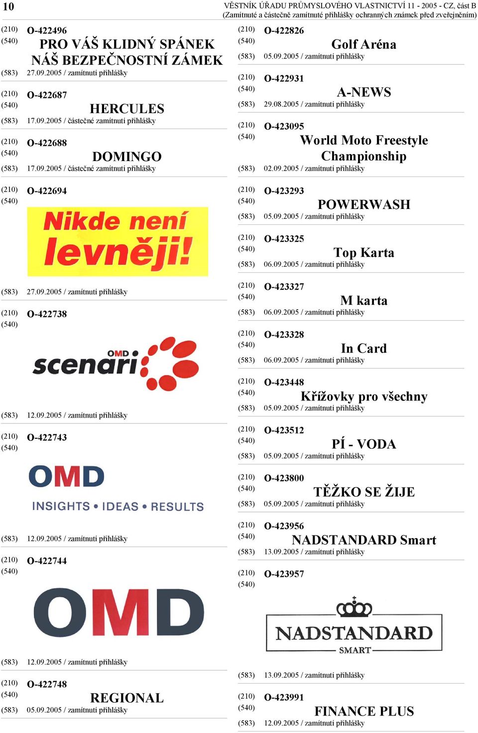 2005 / částečné zamítnutí přihlášky VĚSTNÍK ÚŘADU PRŮMYSLOVÉHO VLASTNICTVÍ 11-2005 - CZ, část B O-422826 O-422931 O-423095 Golf Aréna A-NEWS 29.08.