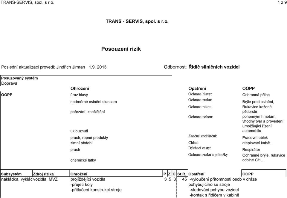 2013 Odbornost: Řidič silničních vozidel Posuzovaný systém Doprava Ohrožení Opatření OOPP OOPP úraz hlavy Ochrana hlavy: Ochranná přilba nadměrné oslnění sluncem Ochrana zraku: Brýle proti oslnění,