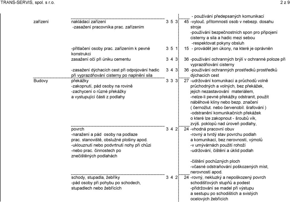 zařízením k pevné 3 5 1 15 - provádět jen úkony, na které je oprávněn konstrukci zasažení očí při úniku cementu 3 4 3 36 -používání ochranných brýlí v ochranné poloze při vyprazdňování cisterny