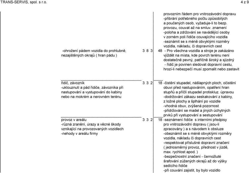 prohlubně, 3 8 3 48 - Pro všechna vozidla a stroje je zakázáno nezajištěných okrajů ( hran pádu ) vjíždět na místa, kde povrch terénu není dostatečně pevný, patřičně široký a sjízdný - řidič je