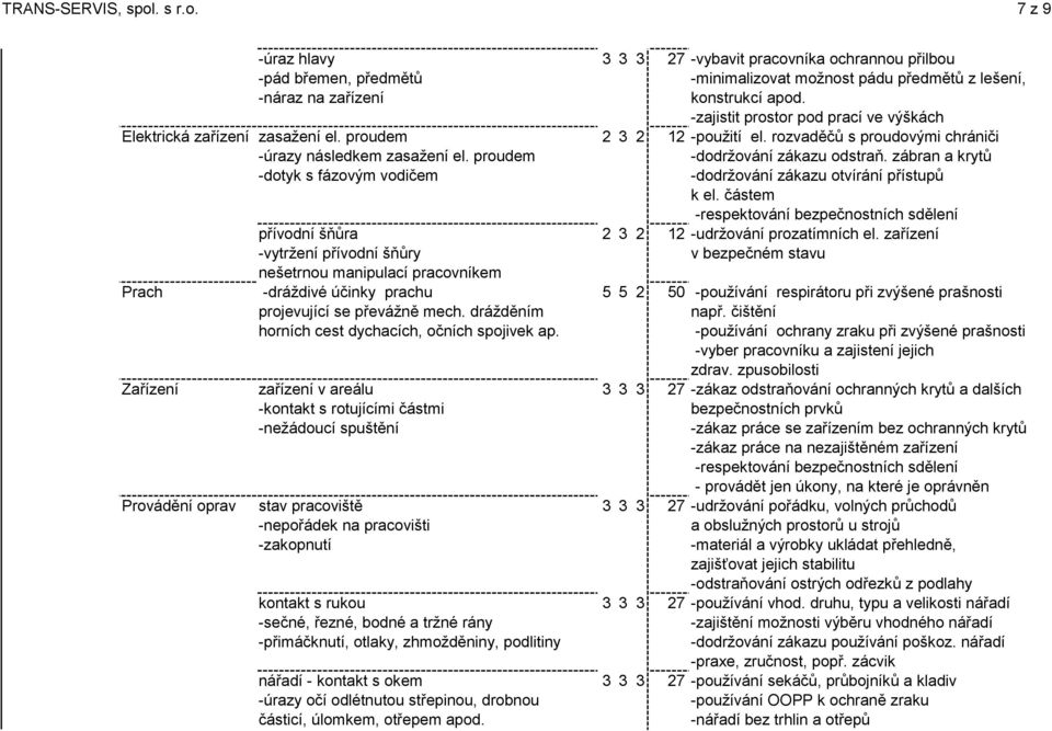 zábran a krytů -dotyk s fázovým vodičem -dodržování zákazu otvírání přístupů k el. částem -respektování bezpečnostních sdělení přívodní šňůra 2 3 2 12 -udržování prozatímních el.