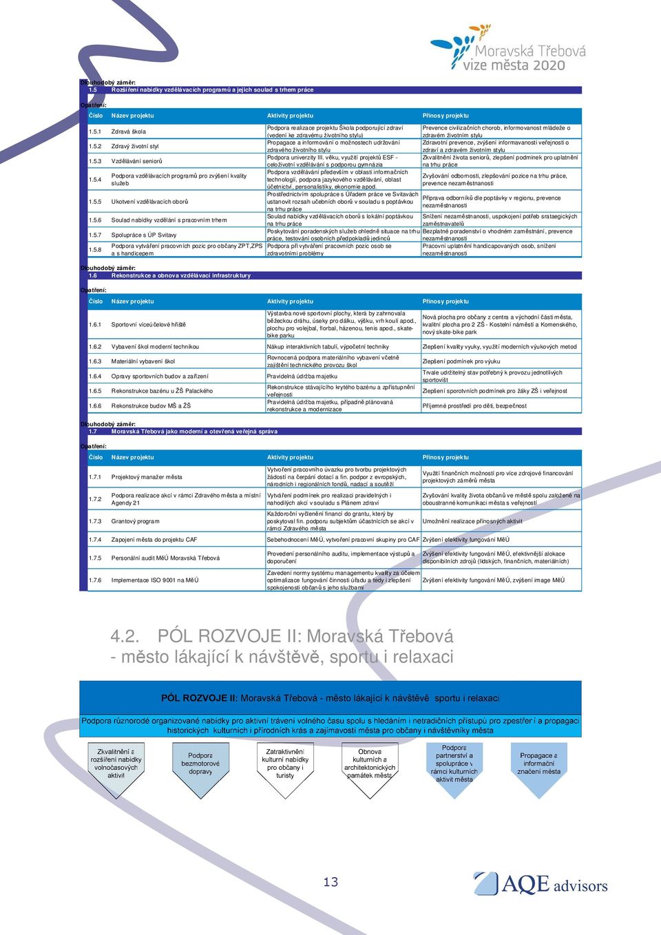 6 Rekonstrukce a obnova vzdělávací infrastruktury Číslo 1.6.1 Sportovní víceúčelové hřiště Podpora realizace projektu Škola podporující zdraví (vedení ke zdravému životního stylu) Propagace a