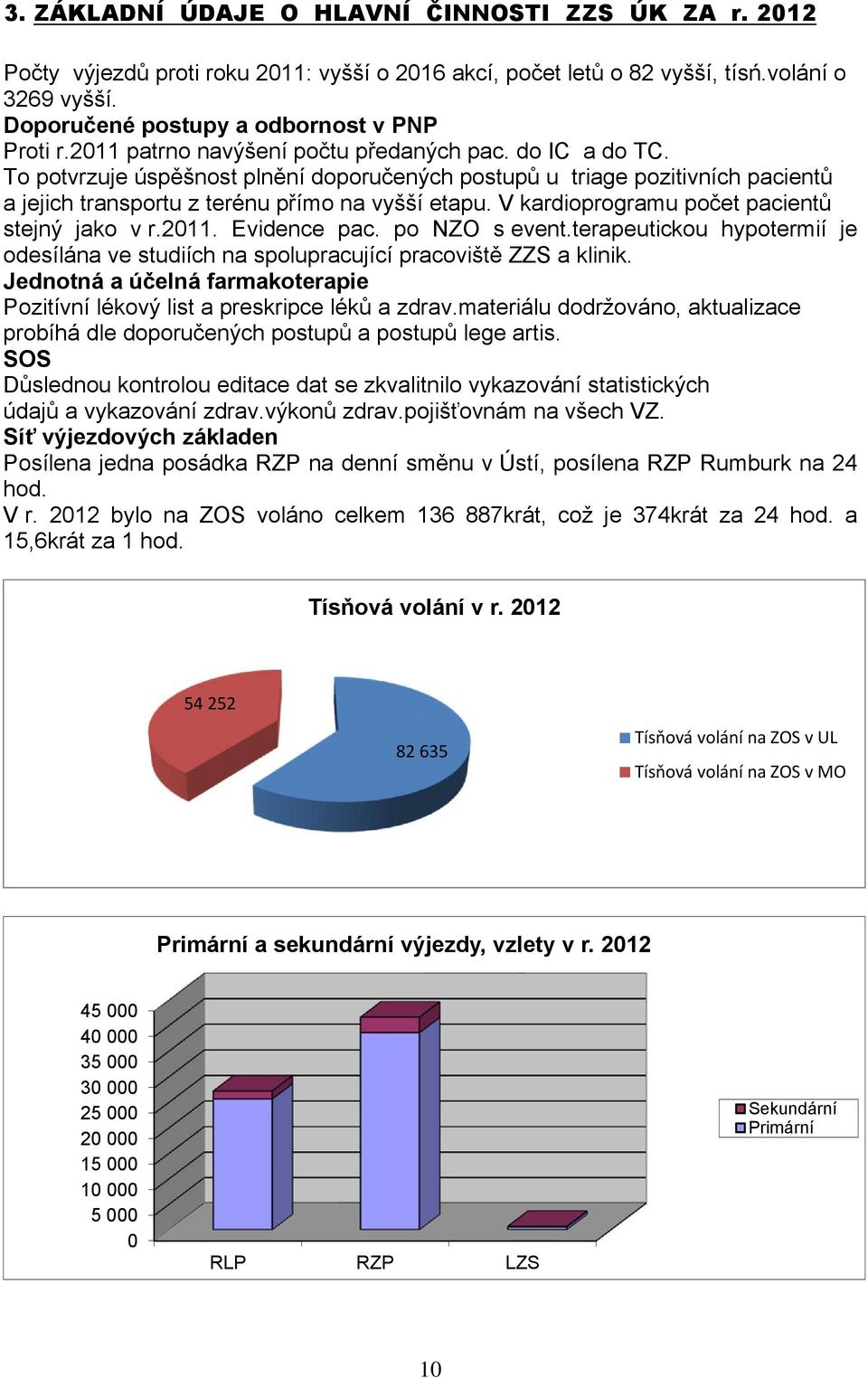 V kardioprogramu počet pacientů stejný jako v r.2011. Evidence pac. po NZO s event.terapeutickou hypotermií je odesílána ve studiích na spolupracující pracoviště ZZS a klinik.