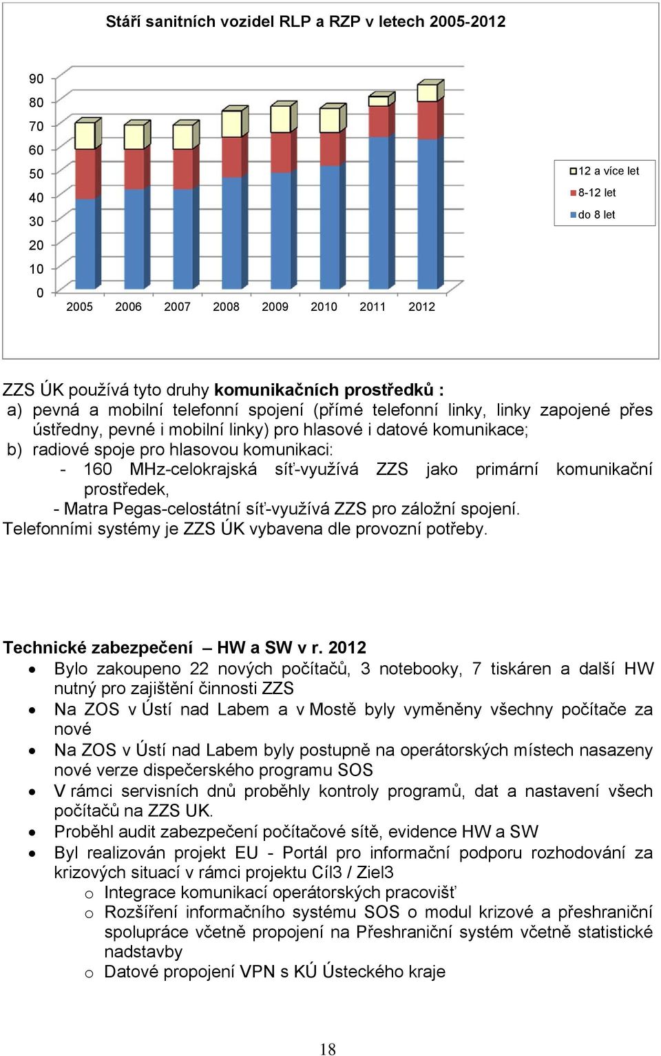 komunikaci: - 160 MHz-celokrajská síť-využívá ZZS jako primární komunikační prostředek, - Matra Pegas-celostátní síť-využívá ZZS pro záložní spojení.