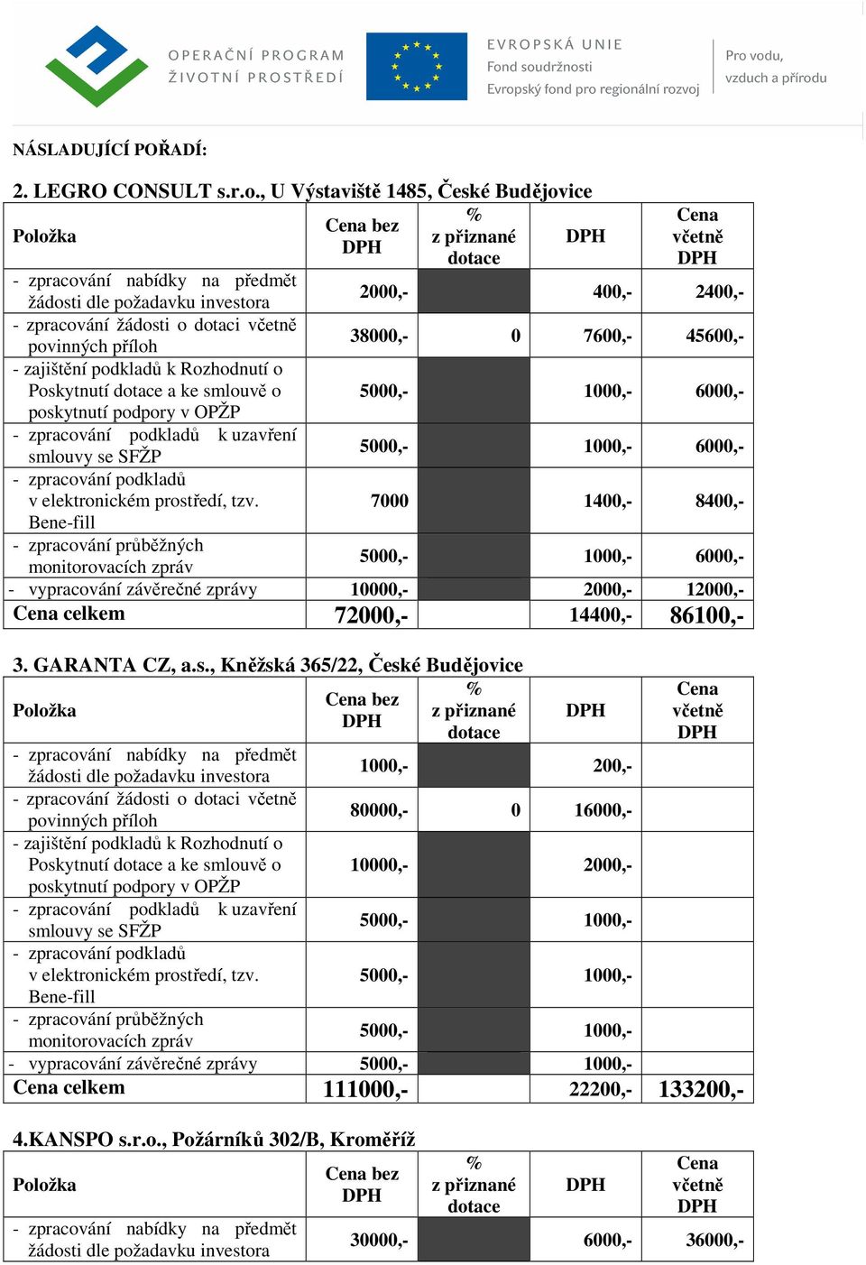 45600,- 7000 1400,- 8400,- - vypracování závěrečné zprávy celkem 72000,- 14400,- 86100,- 3. GARANTA CZ, a.s.