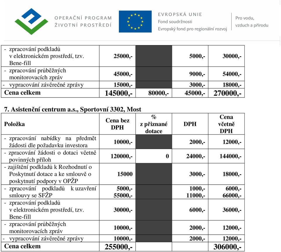 stenční centrum a.s., Sportovní 3302, Most - zpracování žádosti o dotaci Poskytnutí a ke smlouvě o