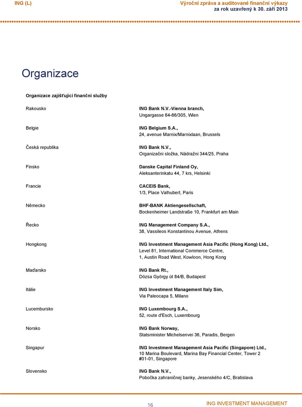 44, 7 krs, Helsinki CACEIS Bank, 1/3, Place Valhubert, Paris BHFBANK Aktiengesellschaft, Bockenheimer Landstraße 10, Frankfurt am Main ING Management Company S.A., 38, Vassileos Konstantinou Avenue, Athens ING Investment Management Asia Pacific (Hong Kong) Ltd.