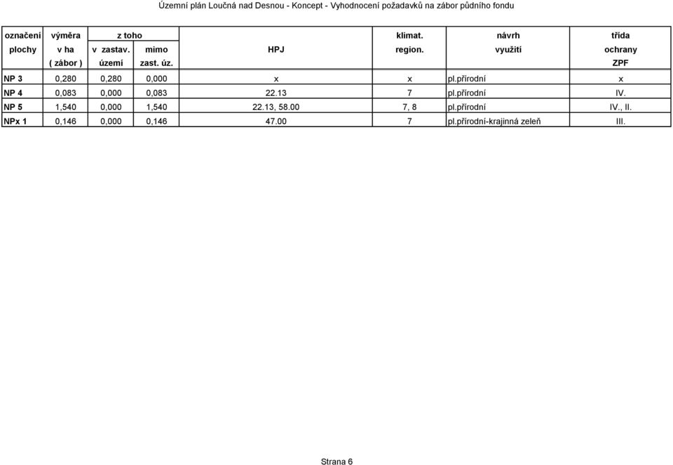 přírodní IV. NP 5 1,540 0,000 1,540 22.13, 58.