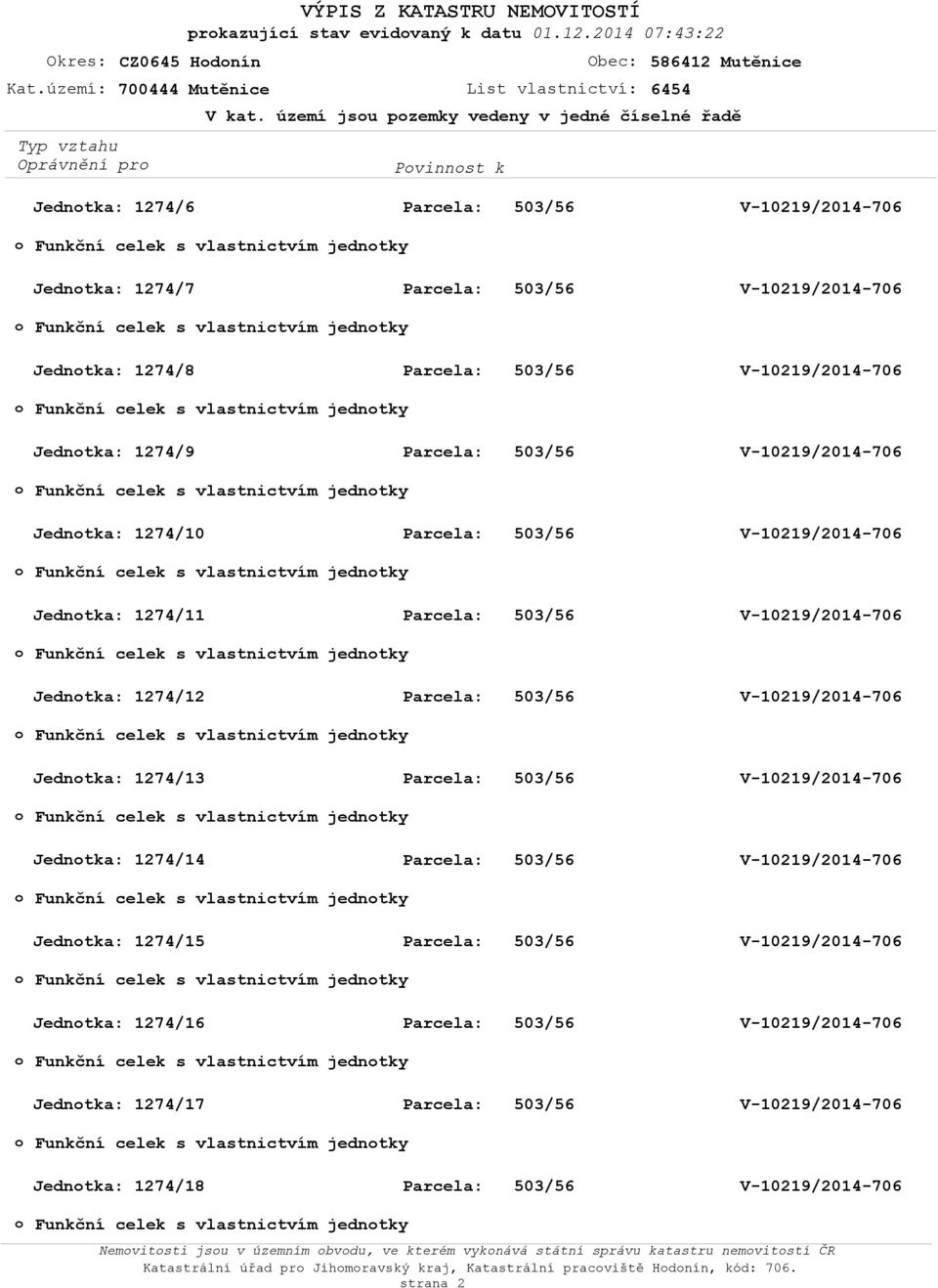 jedntky Jedntka: 1274/9 Funkční celek s vlastnictvím jedntky Jedntka: 1274/10 Funkční celek s vlastnictvím jedntky Jedntka: 1274/11 Funkční celek s vlastnictvím jedntky Jedntka: 1274/12 Funkční celek